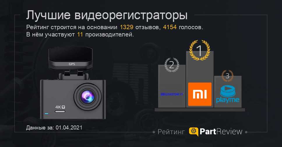Топ-22 лучших видеорегистратора – рейтинг 2022 года