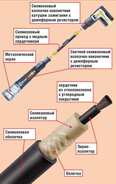 Устройство и порядок подключения высоковольтных проводов