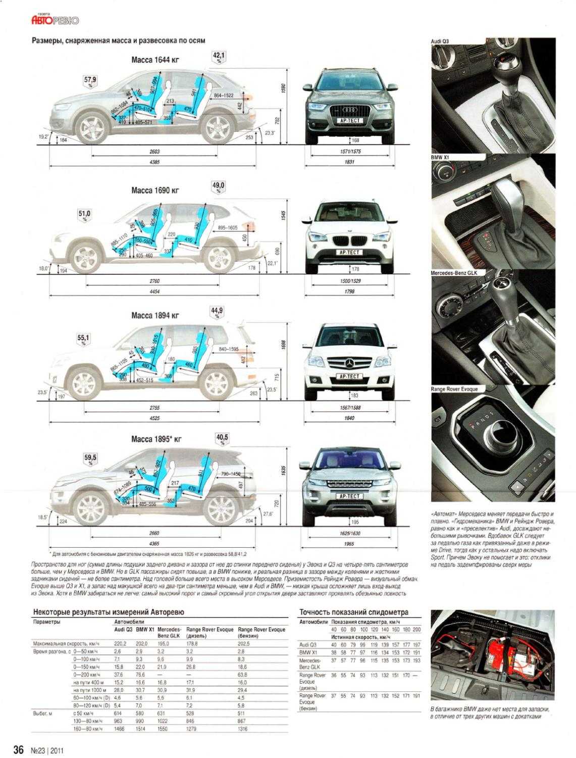 Range rover evoque (2011-2018) – темное наследие