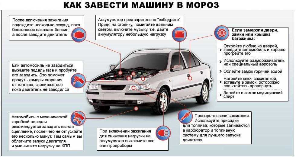Все самые важные изобретения в истории автомобилестроения | авто info
