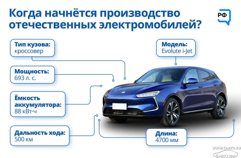 Топ-20 лучших детских электромобилей на 2021-2022 год