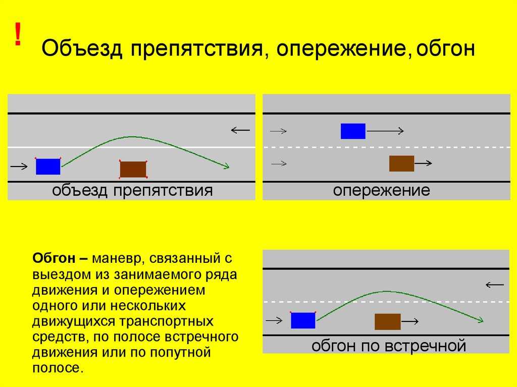 Режимы движения и использования транспортного средства. особые ситуации.