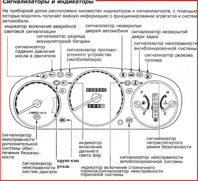 Успешность модели honda cr-v 1-ого поколение (rd 1)