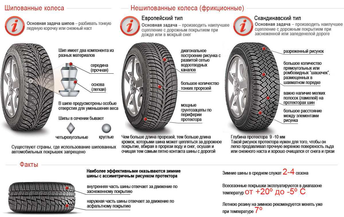 Можно ли ездить на зимней резине летом без шипов, что будет, штрафы