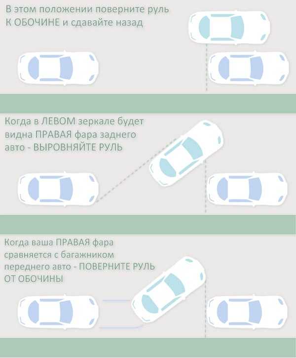 Как научиться правильно парковаться: инструкция и видео