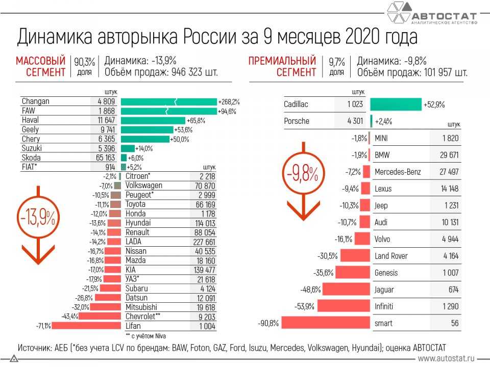 Лучшие электромобили в россии – рейтинг 2023 года – топ-15