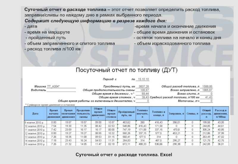 Отчет о суточных параметрах теплоснабжения