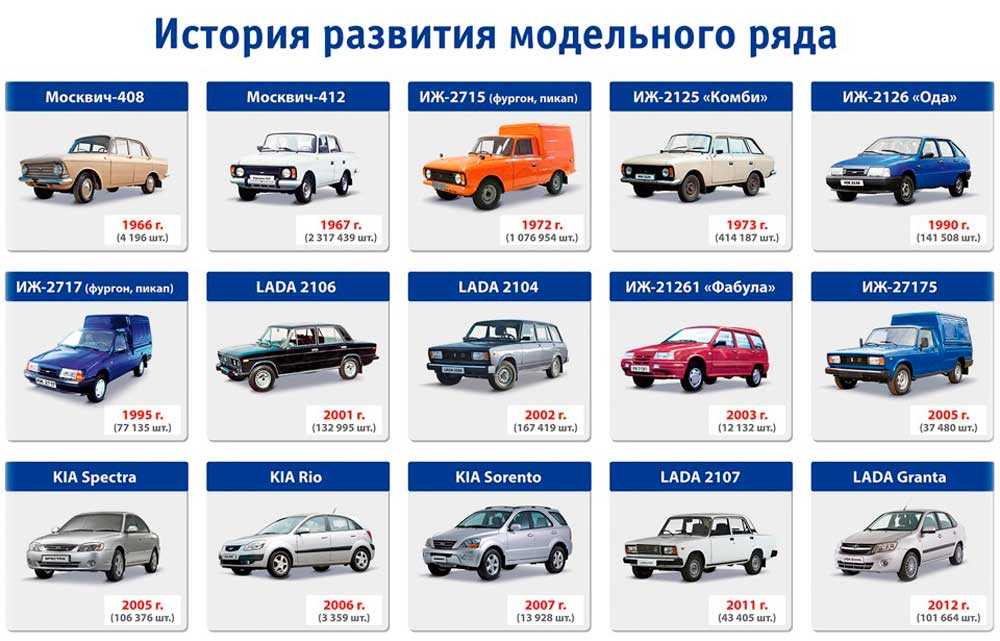 Лада марки машин фото и название - автомобильный портал automotogid