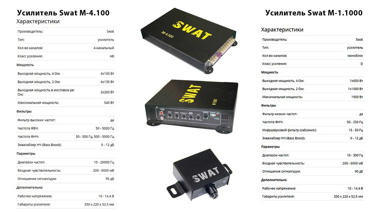 Автомобильный усилитель звука: рейтинг 2022 года
