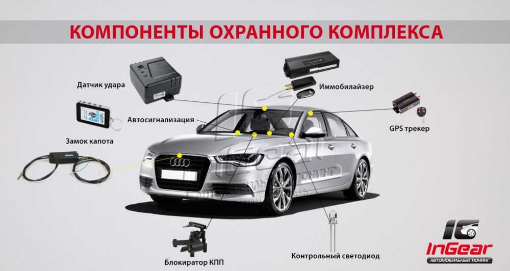 10 лучших автосигнализаций - рейтинг 2023. какую лучше выбрать? | хороший выбор | дзен