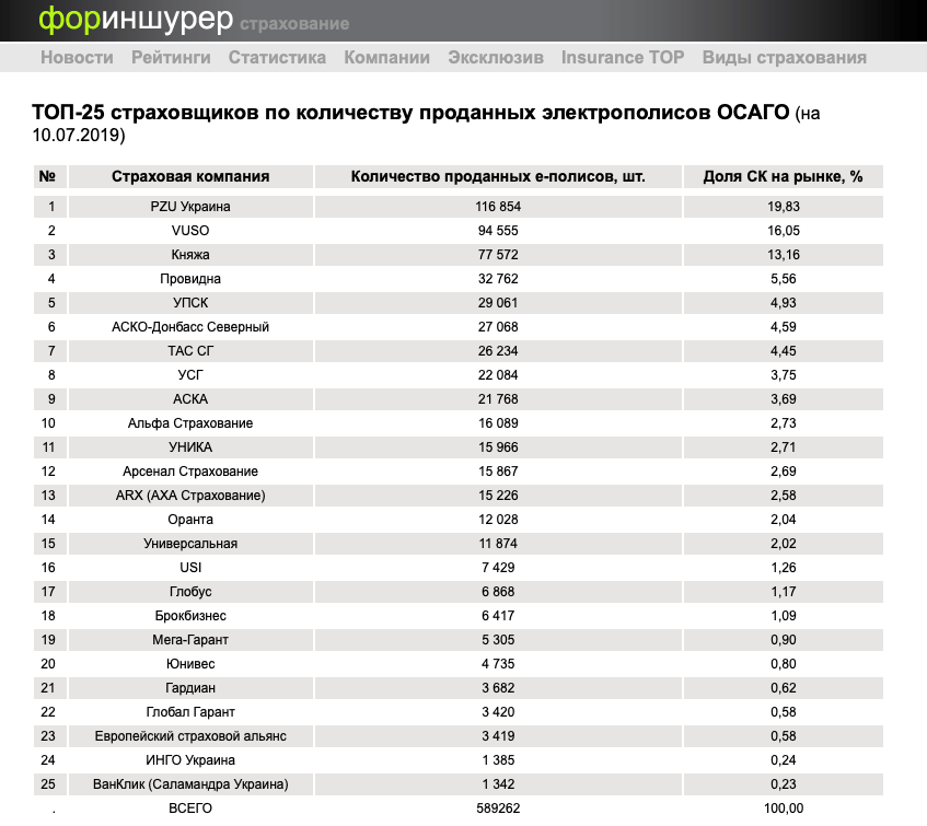 Где лучше застраховать осаго в 2023 году – в какой страховой выгоднее и дешевле оформить полис осаго на машину