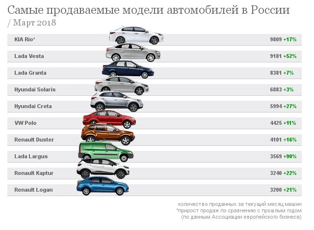 Почему сильно ржавеет кузов: пять главных причин