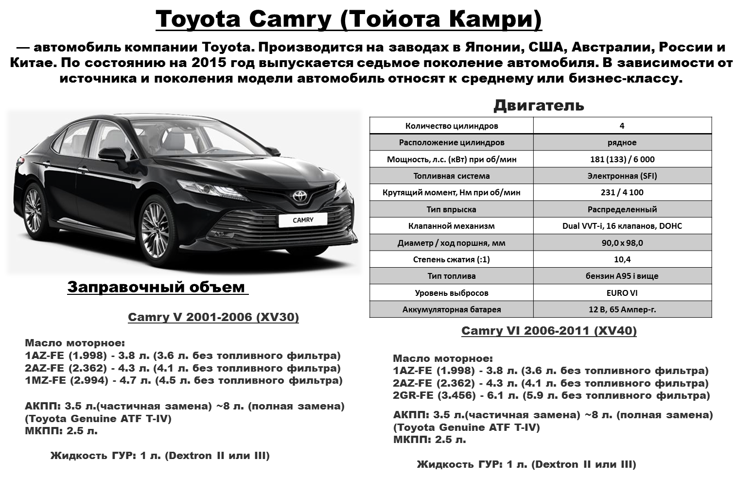 Toyota camry: поколения, кузова по годам, история модели и года выпуска, рестайлинг, характеристики, габариты, фото - carsweek