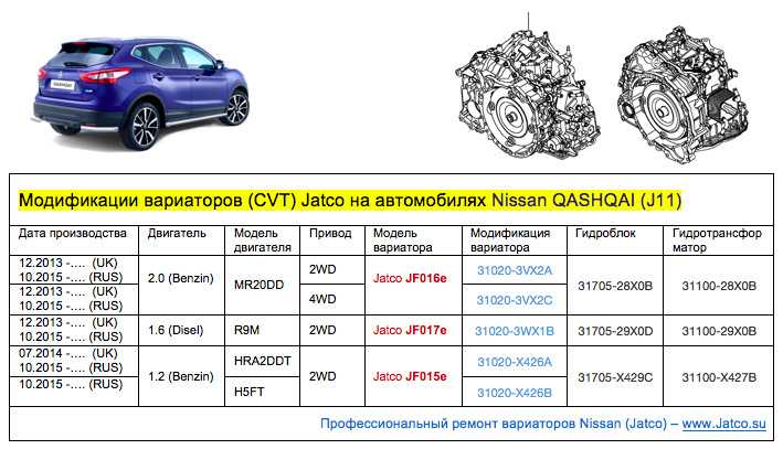 Комплектации и цены nissan qashqai 2014 (ниссан кашкай 2014)