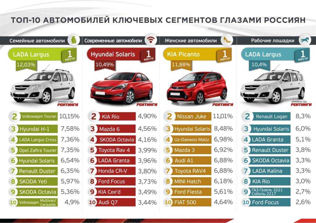 Обзор лучших парктроников 2021 года