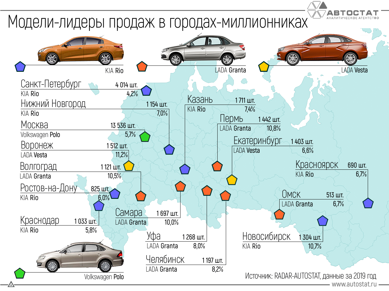 Обзор внедорожников для путешествий — лучшие модели для туристов, охотников и рыболовов