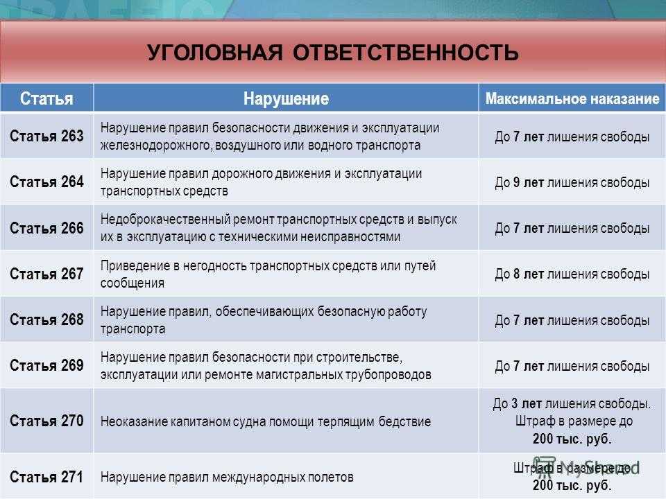 Штраф за знак поворот запрещен в 2022 году