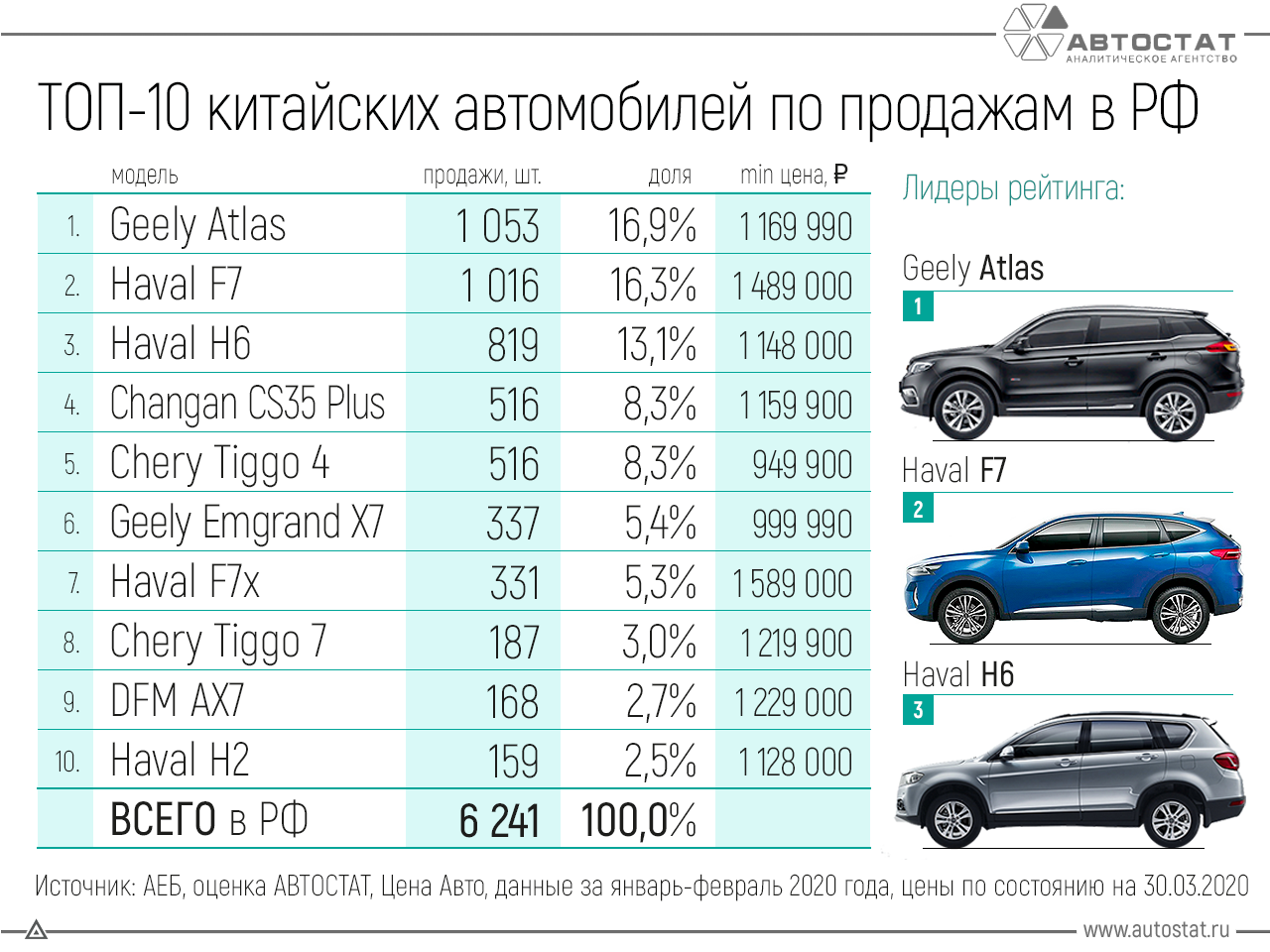 Самые надёжные и дешевые в обслуживании авто с пробегом