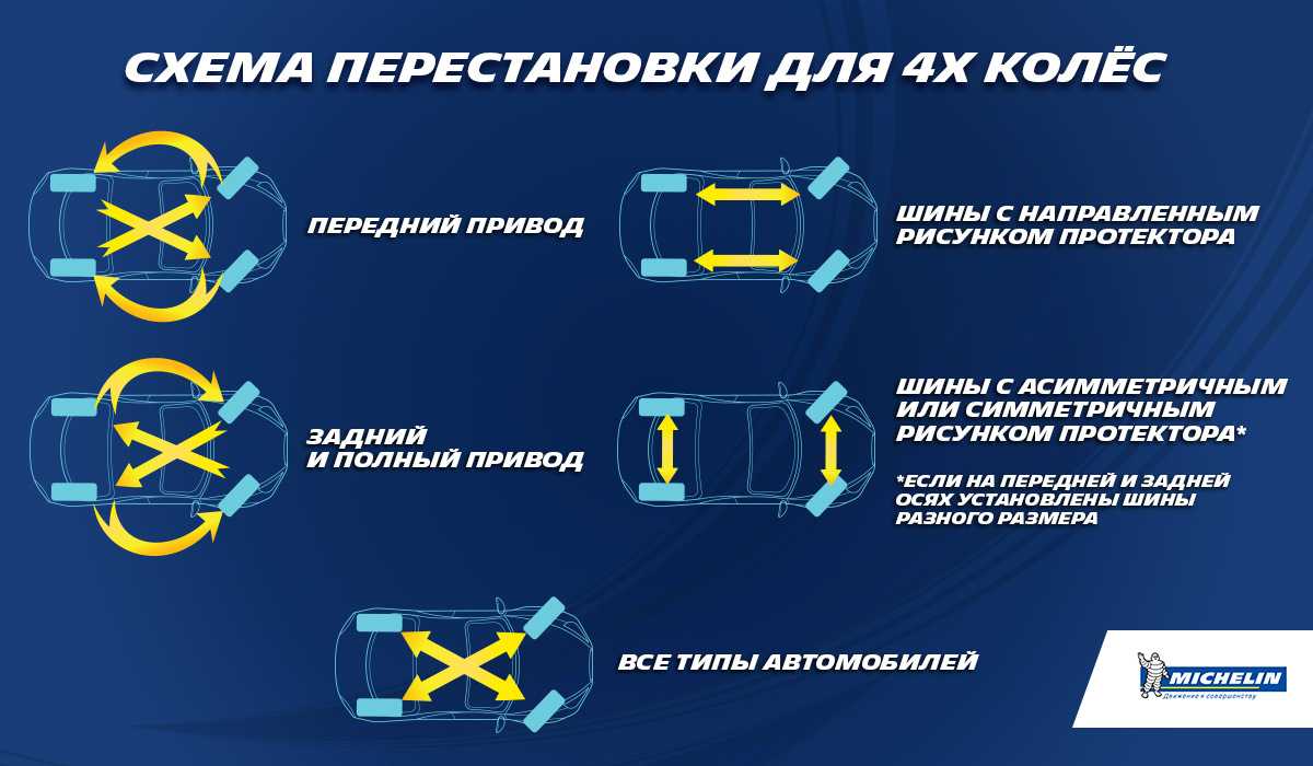 Когда пора менять резину (шины) на зимнюю новую: как понять, что надо