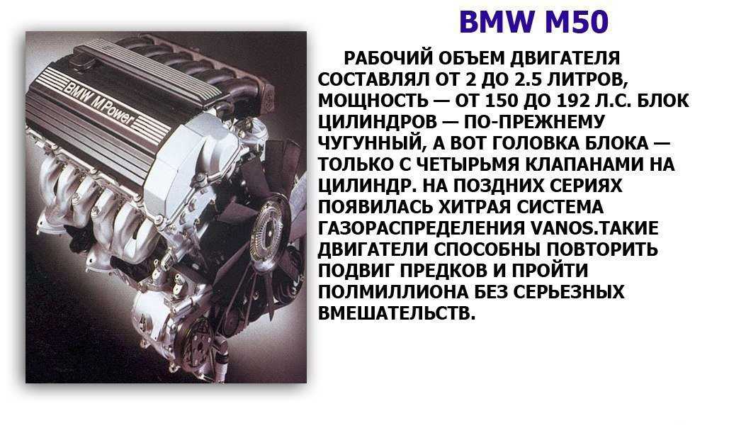 Двигатели миллионники: список автомобилей