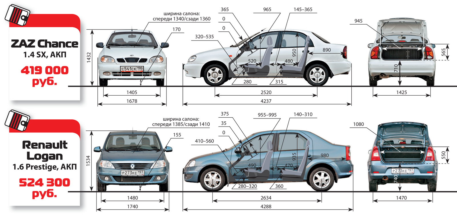 Chevrolet lanos, zaz chance: engine или двигун — журнал за рулем