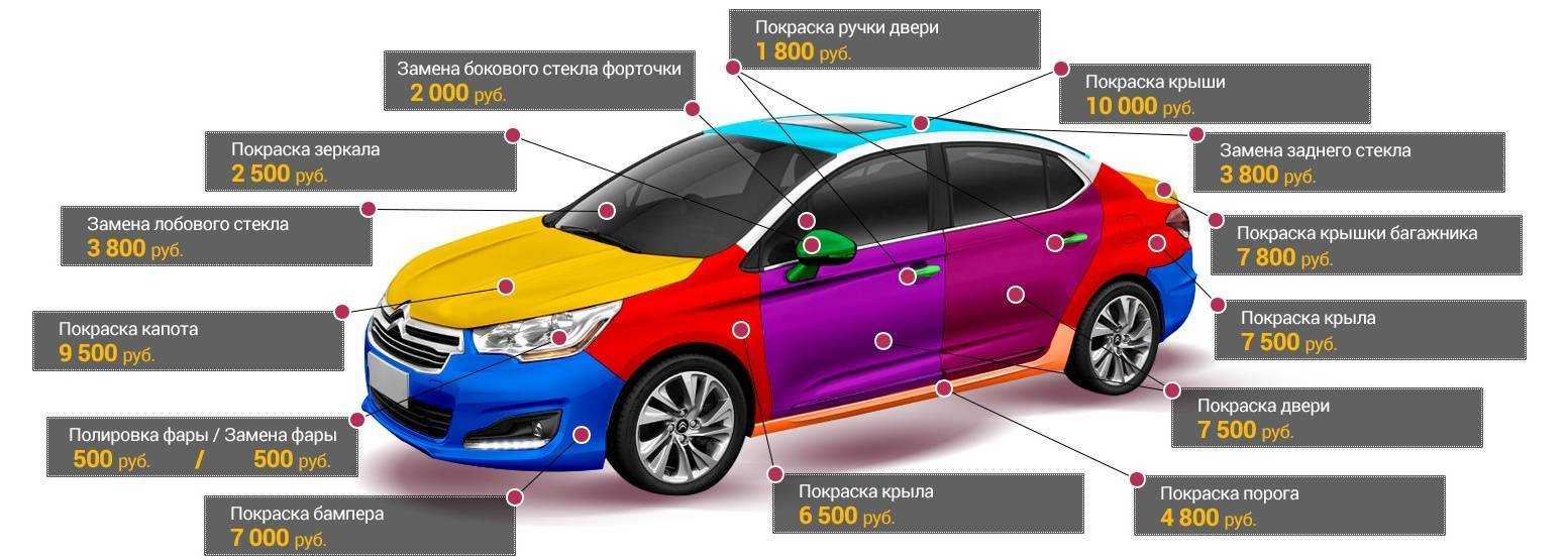 Рейтинг лучших красок для авто