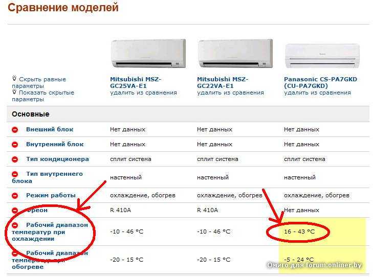 Можно ли включать кондиционер зимой на охлаждение и обогрев