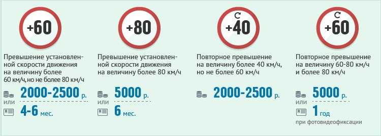 Скорость движения за городом: средняя и максимальная