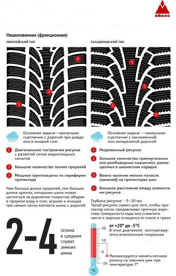 Можно ли ездить на зимней резине летом без шипов, что будет, штрафы