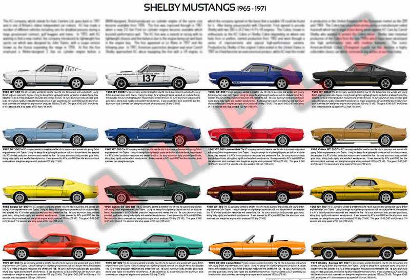 Ford mustang (третье поколение, 1979-1993)
