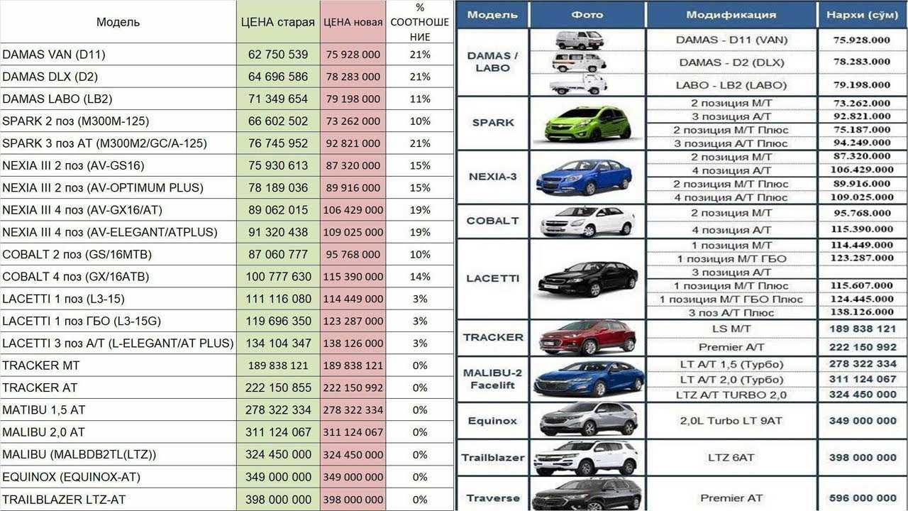 Byd f3 – бестселлер поднебесной, перевернувший рынок