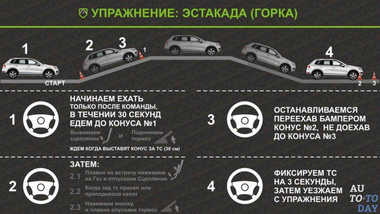 Cамые надежные кроссоверы до 800000 рублей. с объемом до 2,5 л.