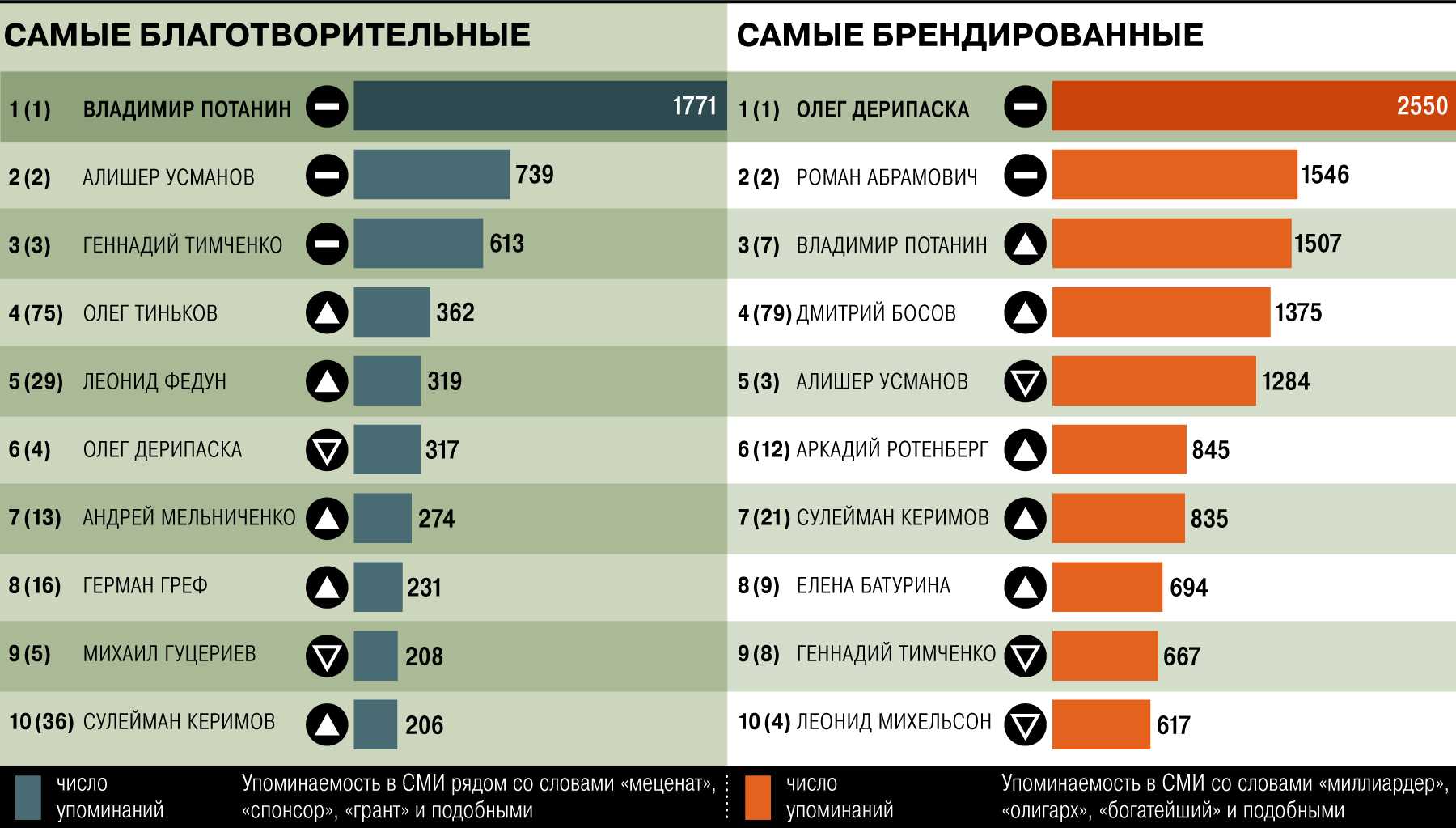 Почему в автосалонах машины дешевле чем у официального дилера?