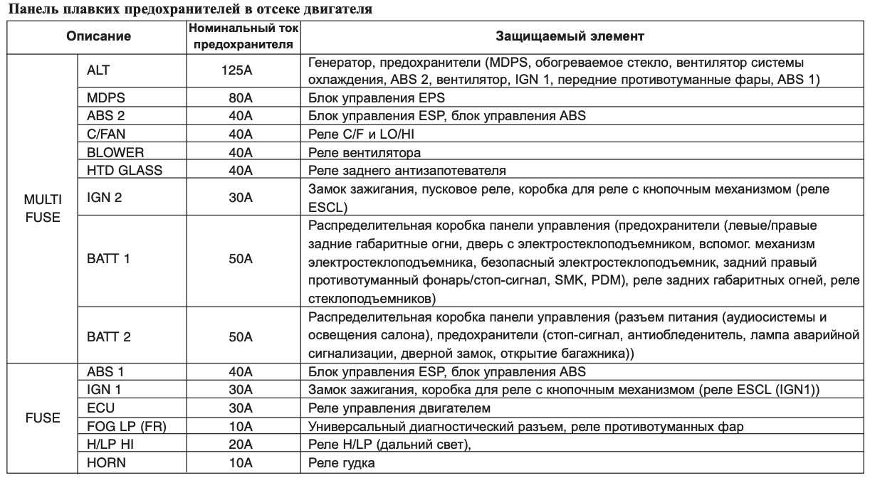 Обзор kia cerato / киа серато 2015-2016 года