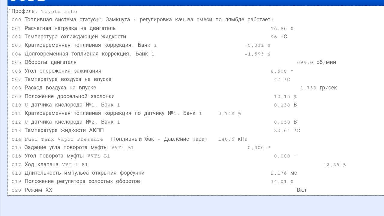 Ваз 2114: расход топлива на 100 км + отзывы владельцев • driver's talk