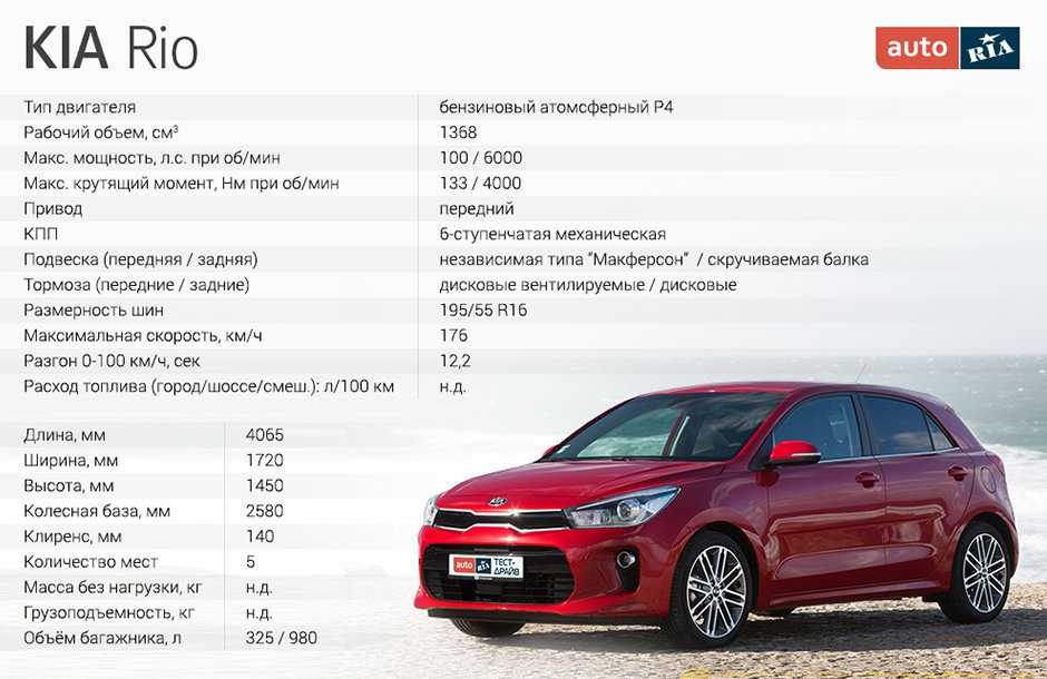 Kia rio 3 поколения, отзывы, характерные дефекты, особенности эксплуатации