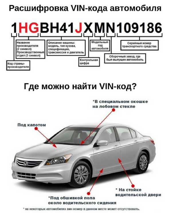 Как проверить комплектацию машины по вин коду и какие сведения можно получить