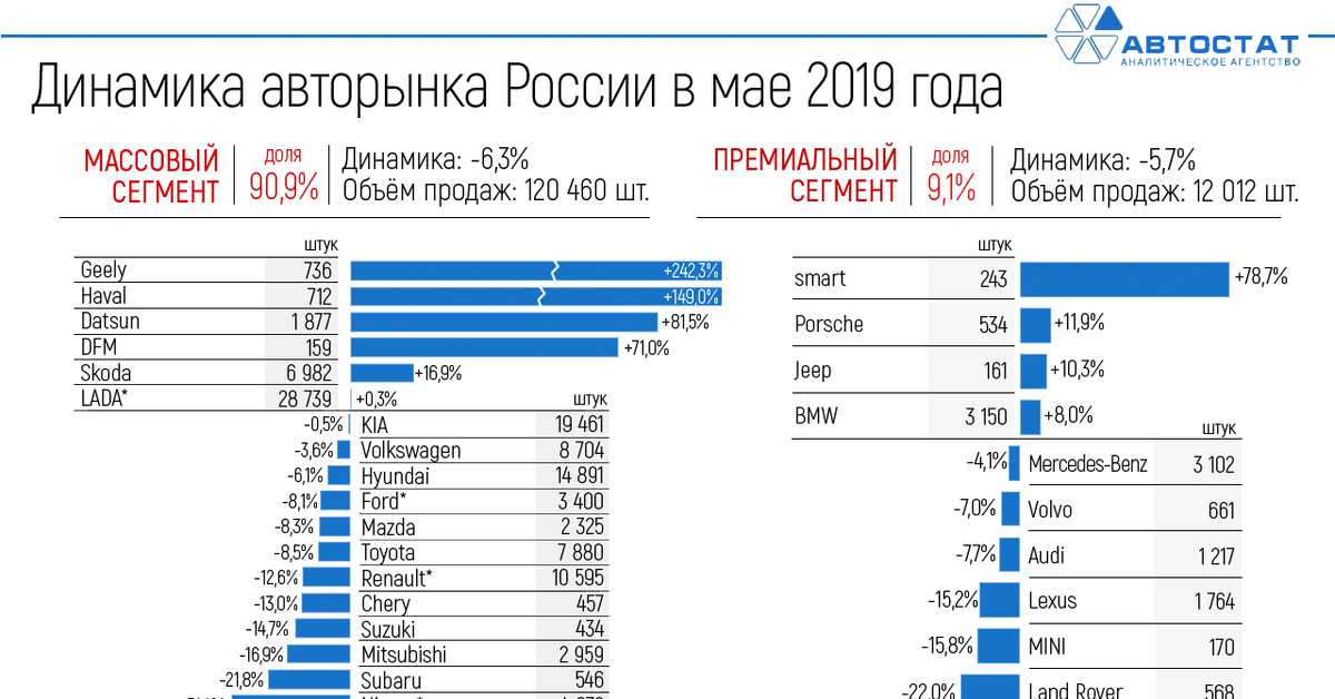 Тв для автомобиля: обзор лучших