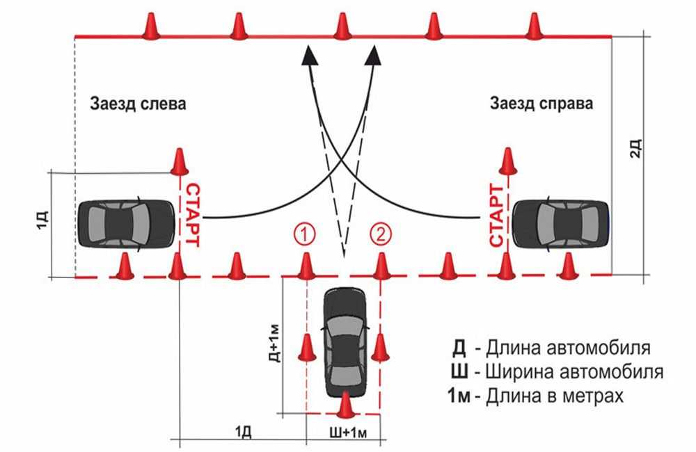 Алгоритм парковки задним ходом начинающему водителю