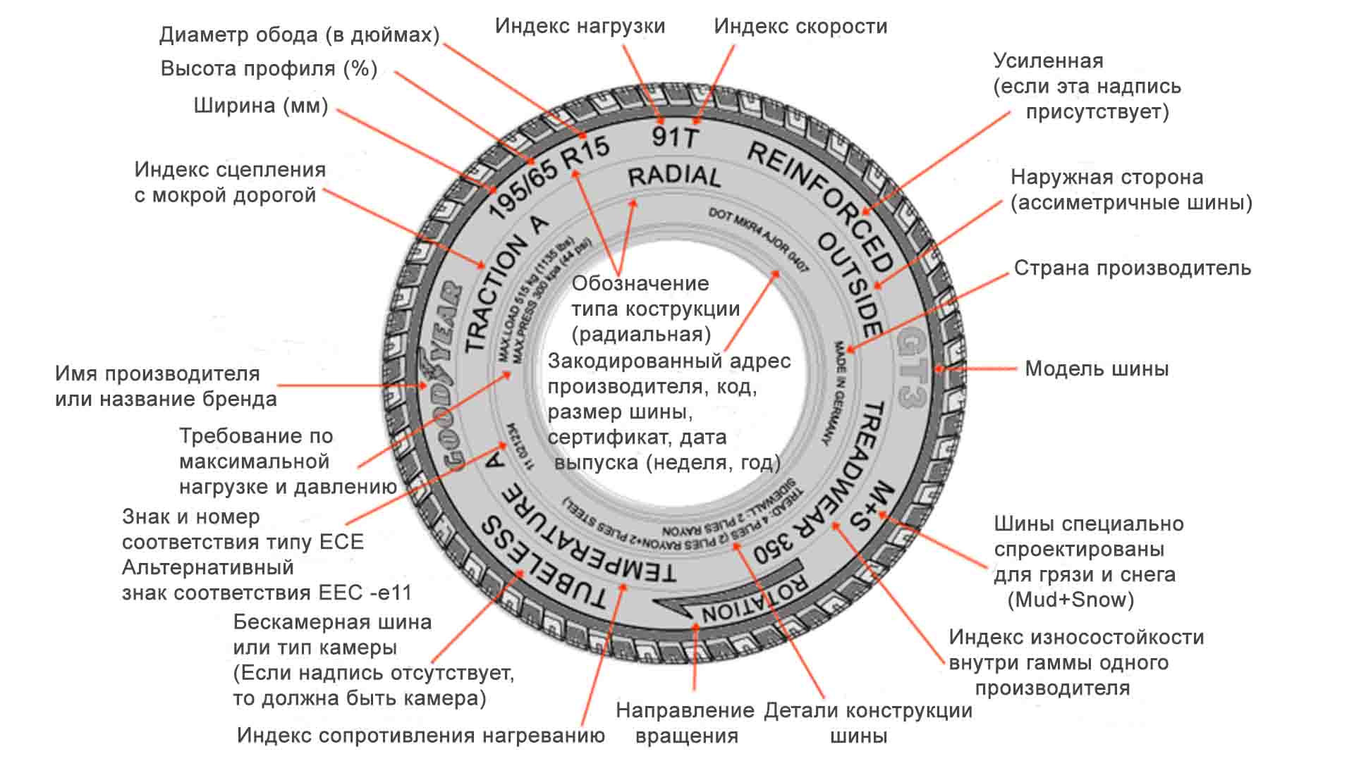 Маркировка шин, расшифровка обозначений