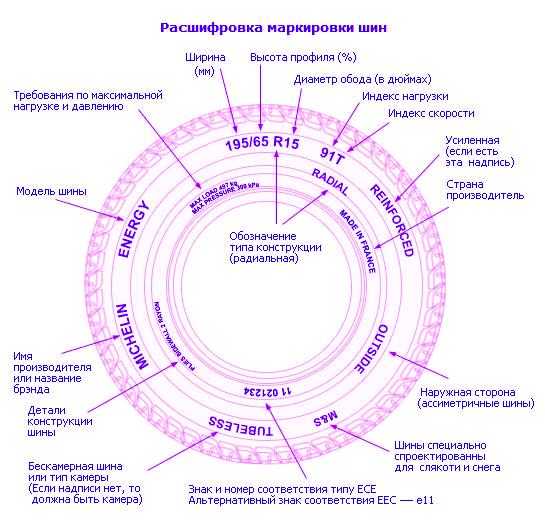 Маркировка шин легковых автомобилей: расшифровка обозначений