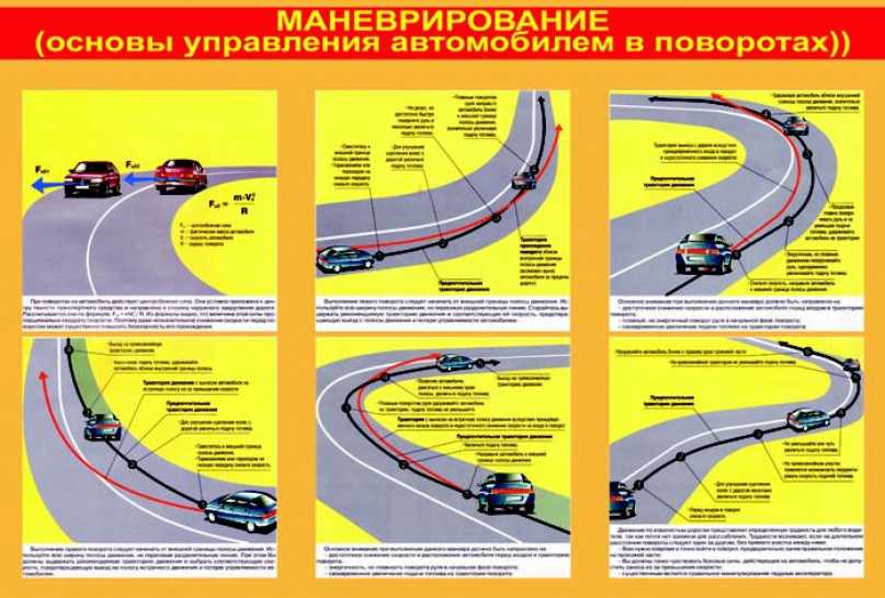 Перекресток с круговым движением: проезжаем по новым правилам