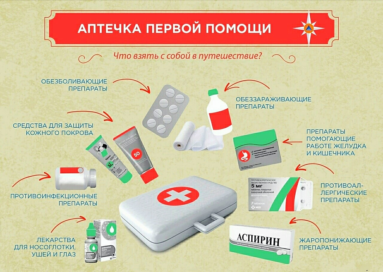 Состав автомобильной аптечки: что должно быть с 1 января 2021 года