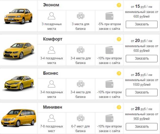 Самый безопасный автомобиль 2022 года: в мире, по краш тестам, легковые, внедорожники, на вторичном рынке