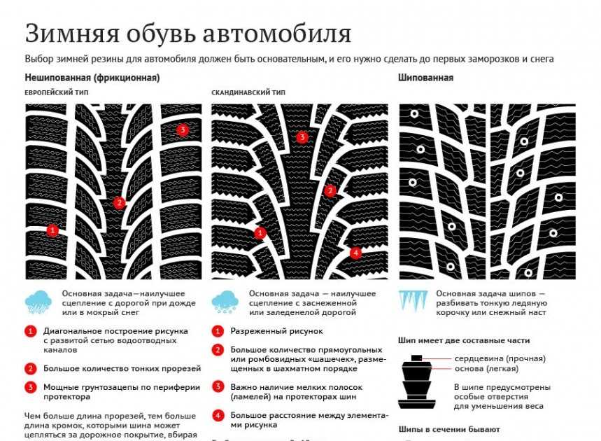 Можно ли ездить на зимней резине летом без шипов? даём ответ!