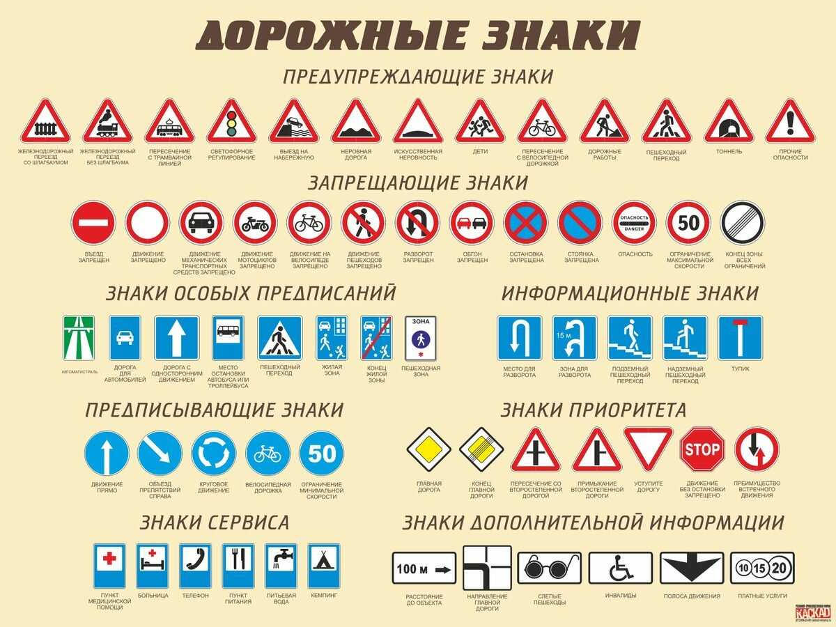 Как можно быстро запомнить дорожные знаки? - www.autoride.ru