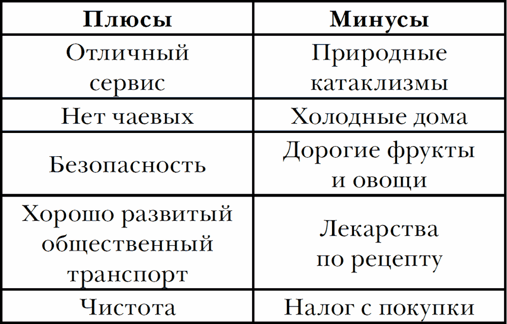 Немец или японец. плюсы и минусы. что лучше выбрать?