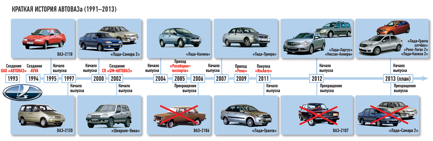 Byd f3 – бестселлер поднебесной, перевернувший рынок