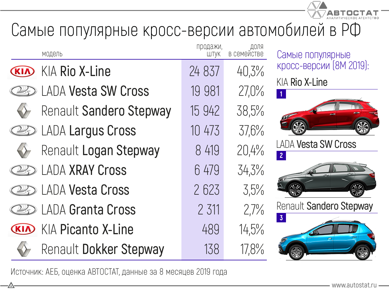 Топ 10 лучших семейных кроссоверов в 2021 (бюджетные с большим багажником)