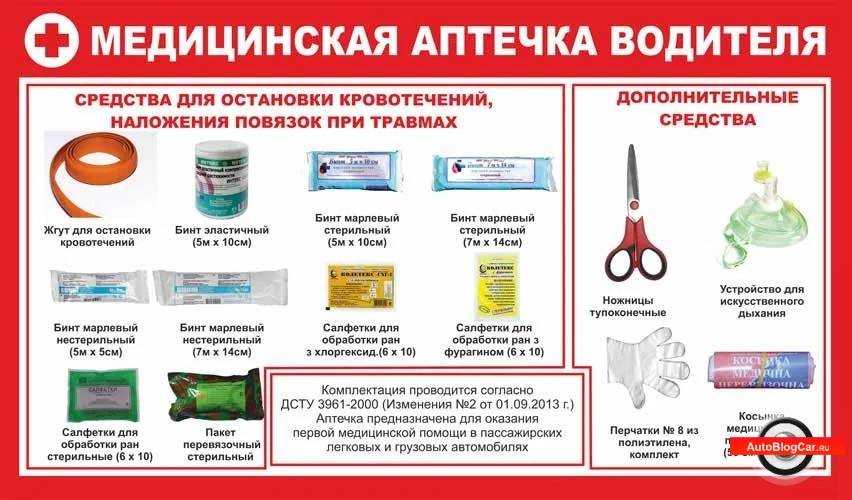 Что входит в состав автомобильной аптечки нового образца